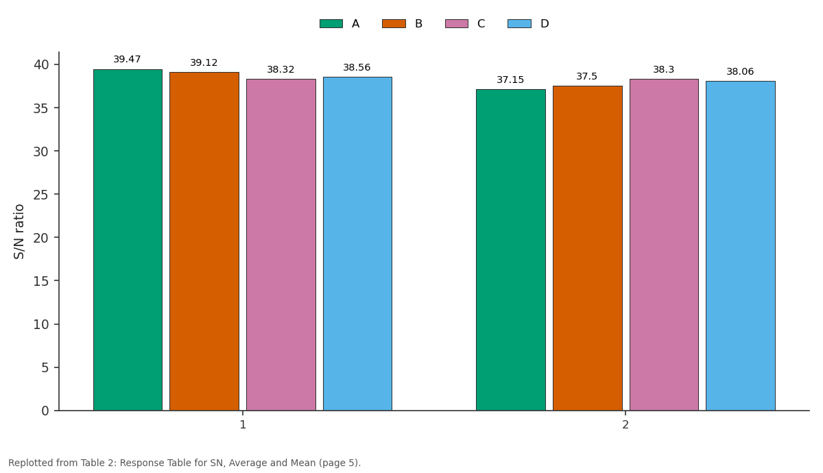 Replotted from Table 2 (page 5) of the original paper. Every bar is the paper's own table value.