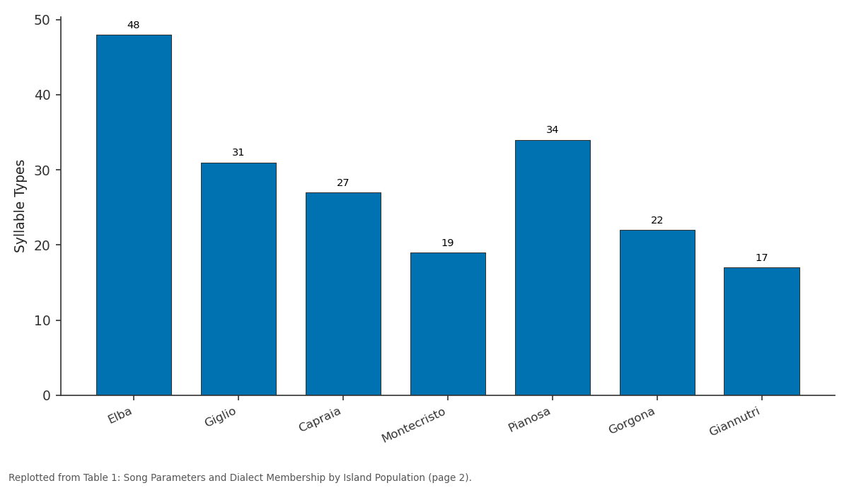 Replotted from Table 1 (page 2) of the original paper. Every bar is the paper's own table value.