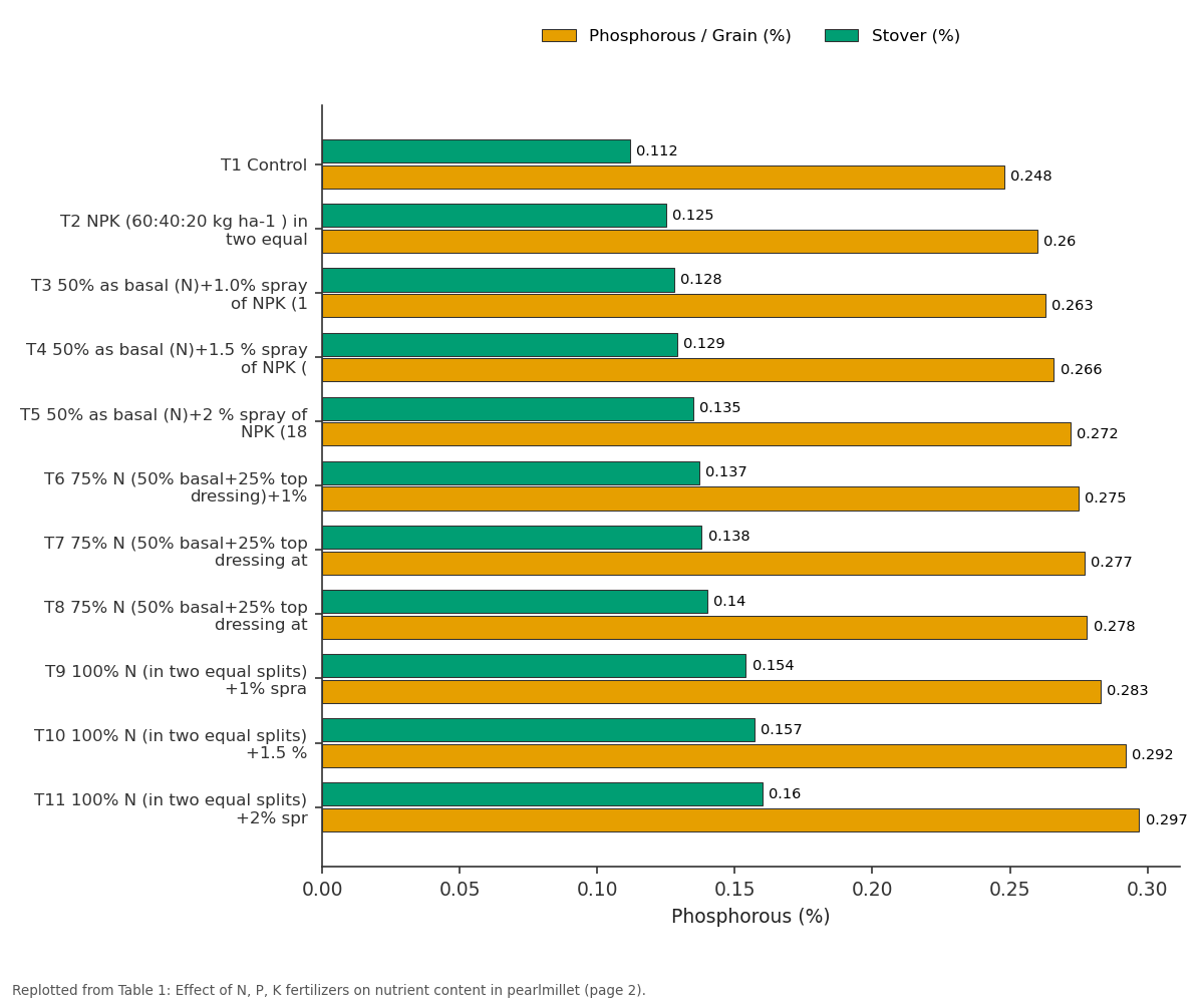 Replotted from Table 1 (page 2) of the original paper. Every bar is the paper's own table value.