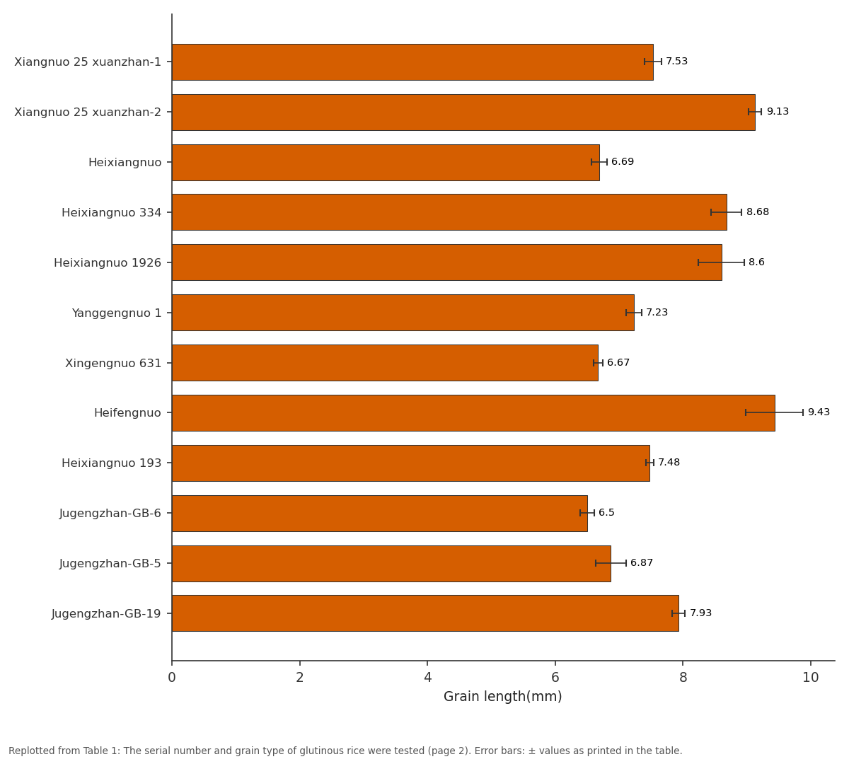 Replotted from Table 1 (page 2) of the original paper. Every bar is the paper's own table value.