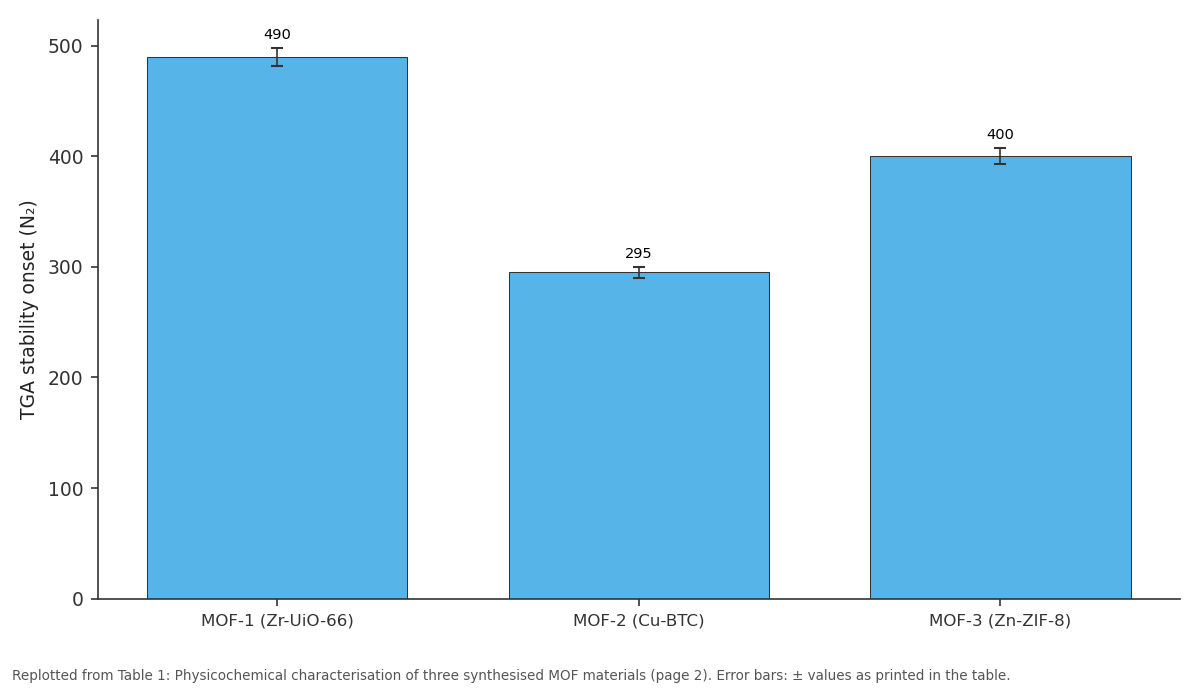 Replotted from Table 1 (page 2) of the original paper. Every bar is the paper's own table value.
