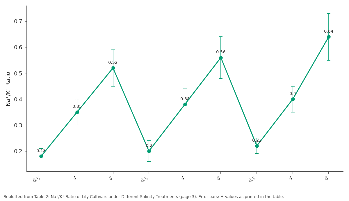 Replotted from Table 2 (page 3) of the original paper. Every bar is the paper's own table value.