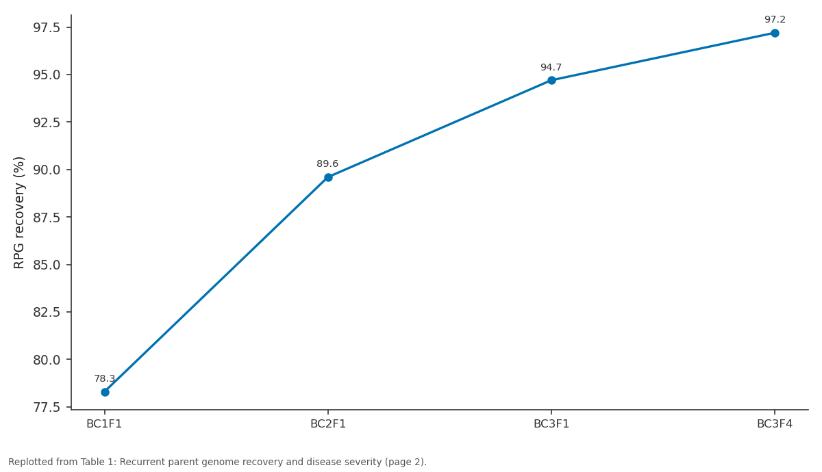 Replotted from Table 1 (page 2) of the original paper. Every bar is the paper's own table value.