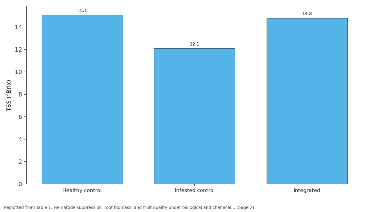 Replotted from Table 1 (page 2) of the original paper. Every bar is the paper's own table value.