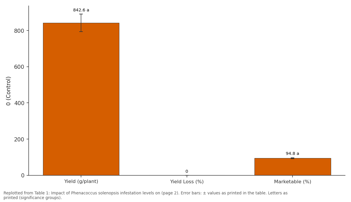 Replotted from Table 1 (page 2) of the original paper. Every bar is the paper's own table value.