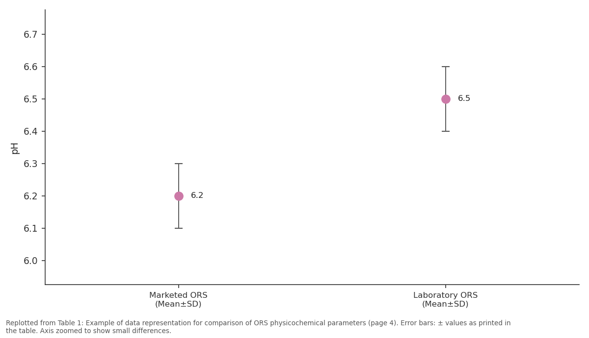 Replotted from Table 1 (page 4) of the original paper. Every bar is the paper's own table value.