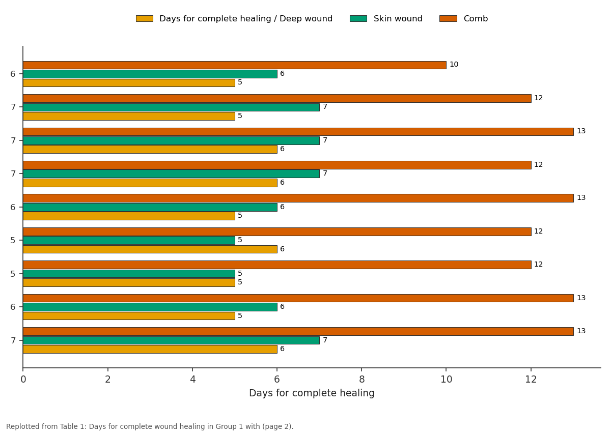 Replotted from Table 1 (page 2) of the original paper. Every bar is the paper's own table value.