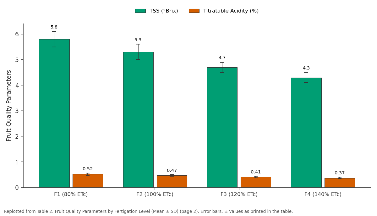 Replotted from Table 2 (page 2) of the original paper. Every bar is the paper's own table value.