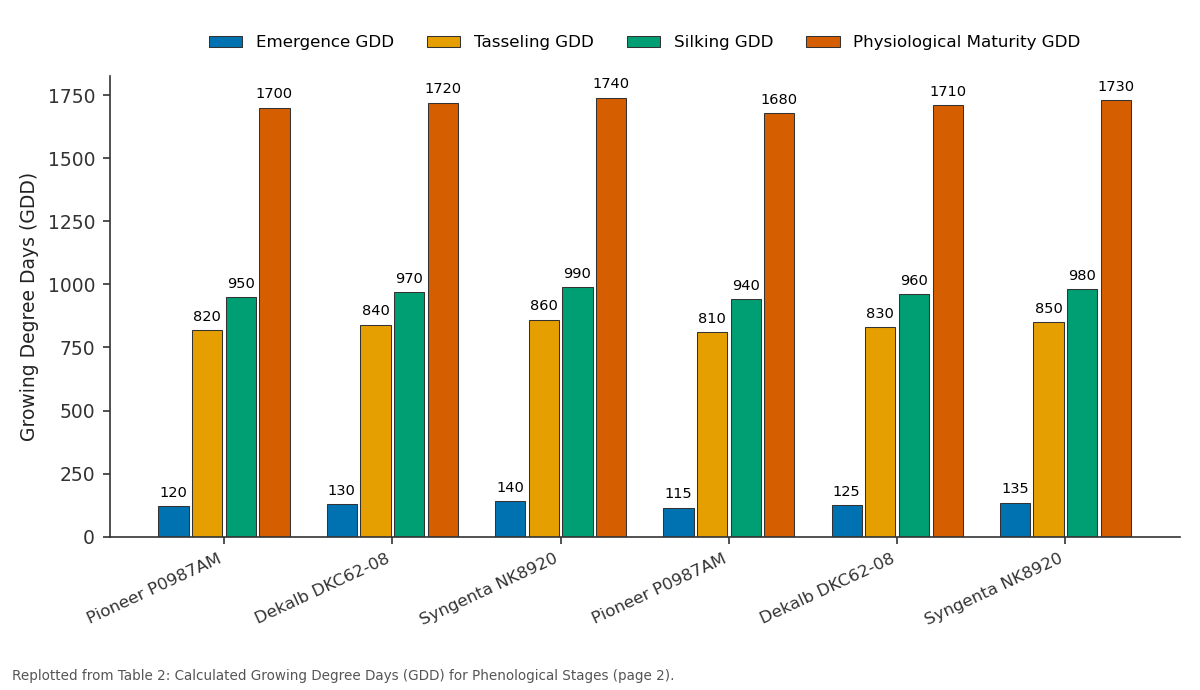 Replotted from Table 2 (page 2) of the original paper. Every bar is the paper's own table value.