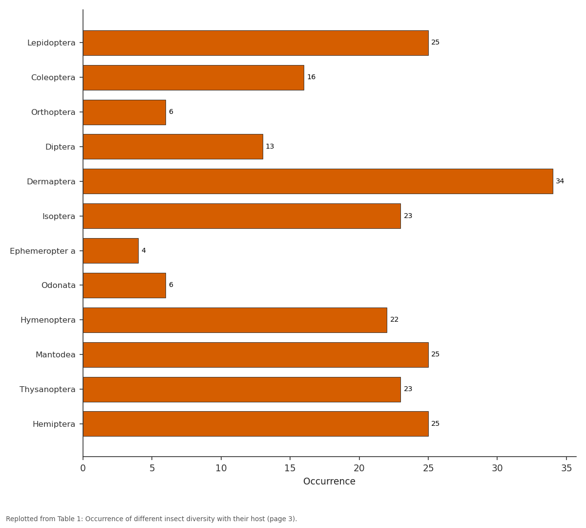 Replotted from Table 1 (page 3) of the original paper. Every bar is the paper's own table value.