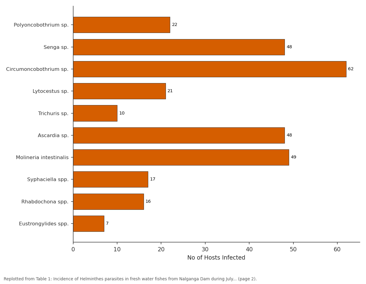 Replotted from Table 1 (page 2) of the original paper. Every bar is the paper's own table value.