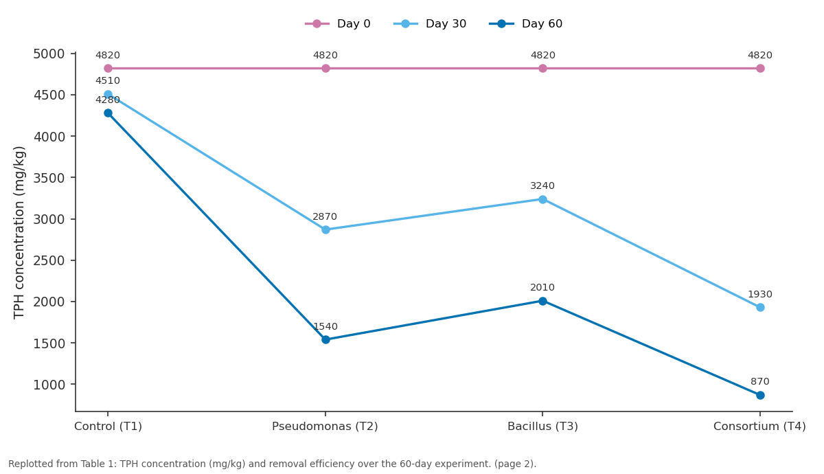 Replotted from Table 1 (page 2) of the original paper. Every bar is the paper's own table value.