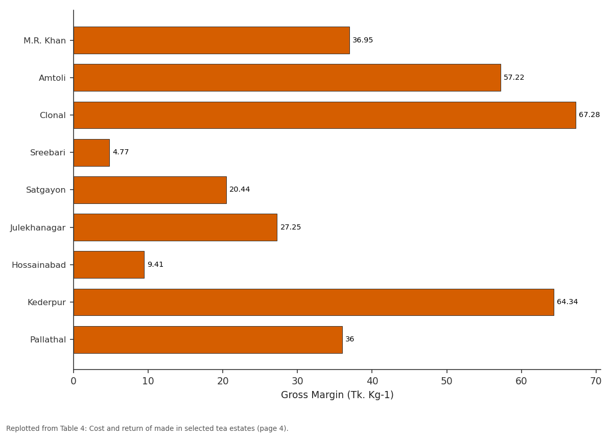 Replotted from Table 4 (page 4) of the original paper. Every bar is the paper's own table value.