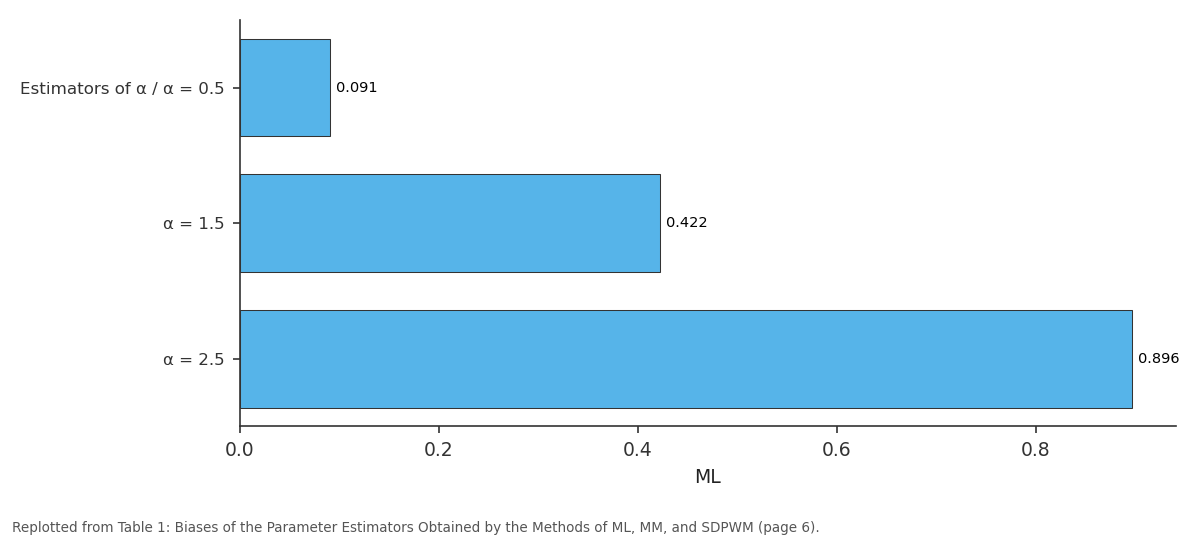 Replotted from Table 1 (page 6) of the original paper. Every bar is the paper's own table value.