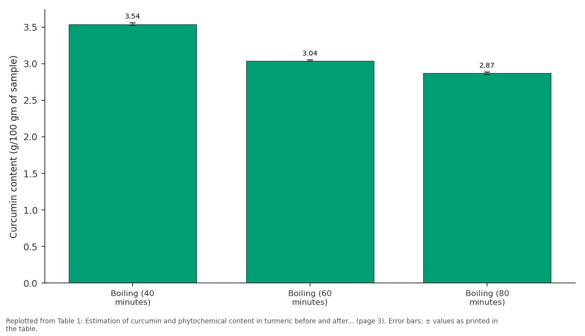 Replotted from Table 1 (page 3) of the original paper. Every bar is the paper's own table value.