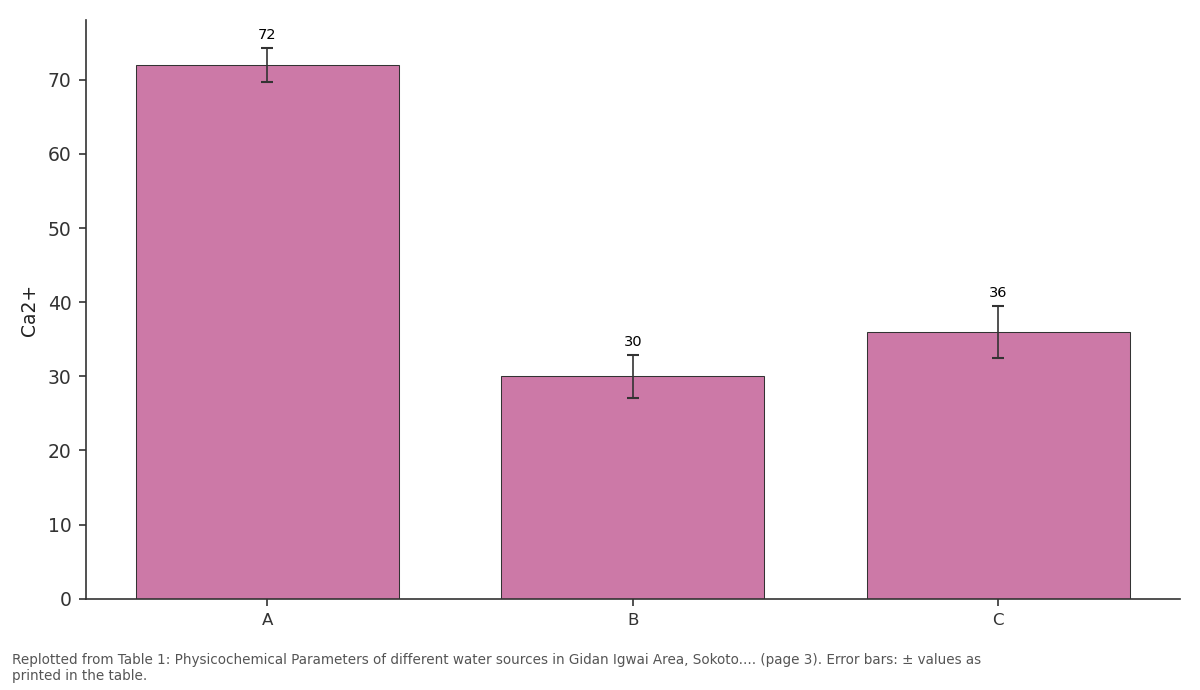 Replotted from Table 1 (page 3) of the original paper. Every bar is the paper's own table value.