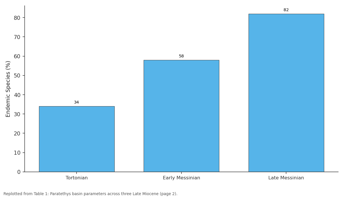 Replotted from Table 1 (page 2) of the original paper. Every bar is the paper's own table value.