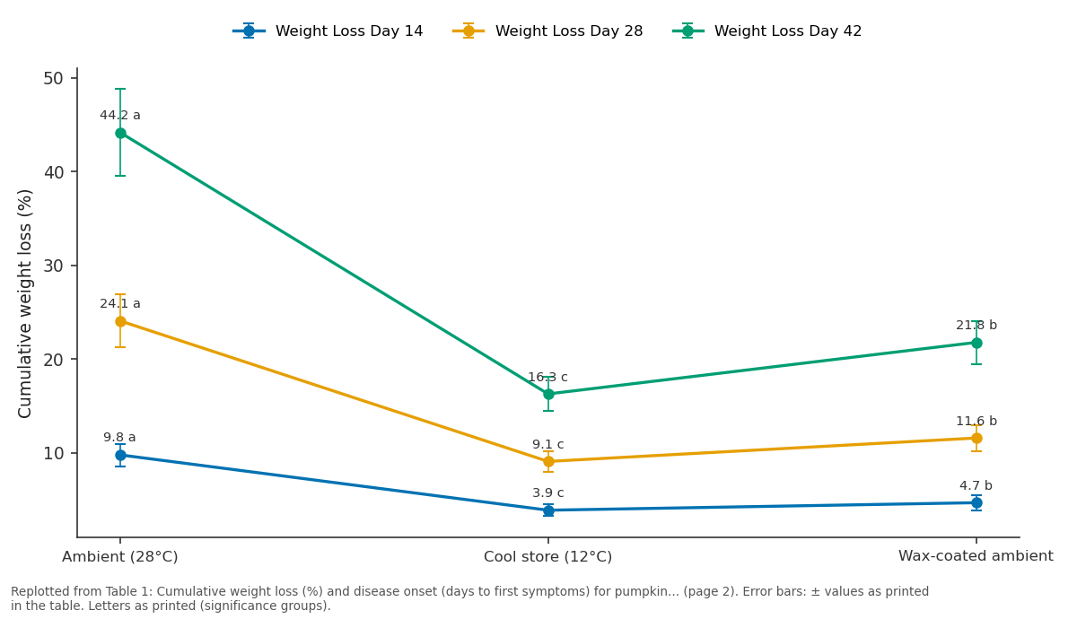 Replotted from Table 1 (page 2) of the original paper. Every bar is the paper's own table value.