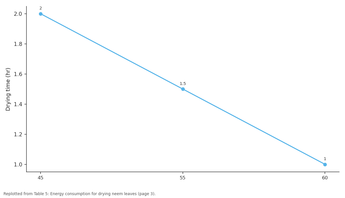 Replotted from Table 5 (page 3) of the original paper. Every bar is the paper's own table value.