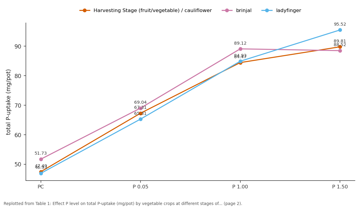 Replotted from Table 1 (page 2) of the original paper. Every bar is the paper's own table value.
