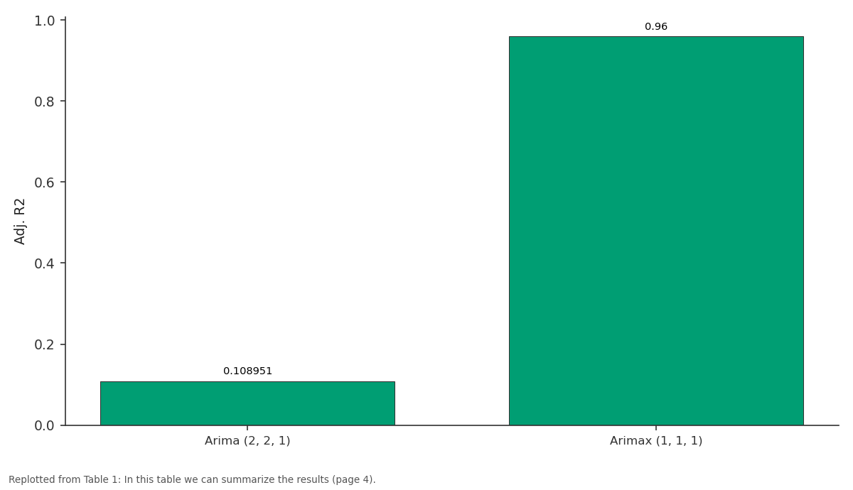 Replotted from Table 1 (page 4) of the original paper. Every bar is the paper's own table value.