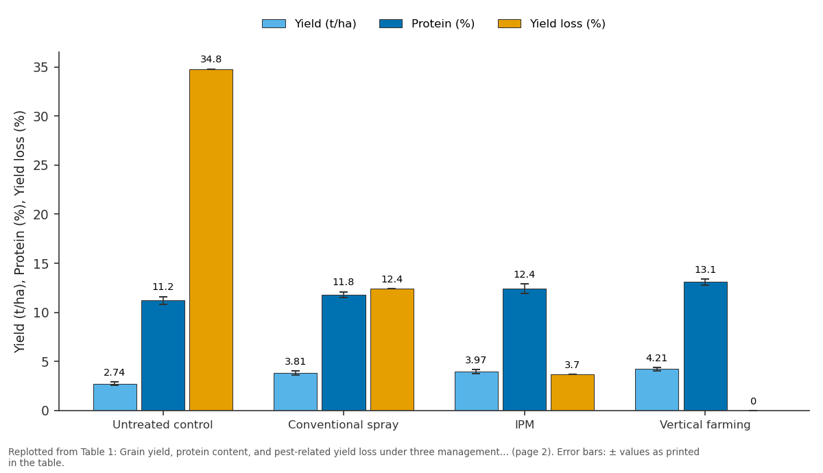 Replotted from Table 1 (page 2) of the original paper. Every bar is the paper's own table value.