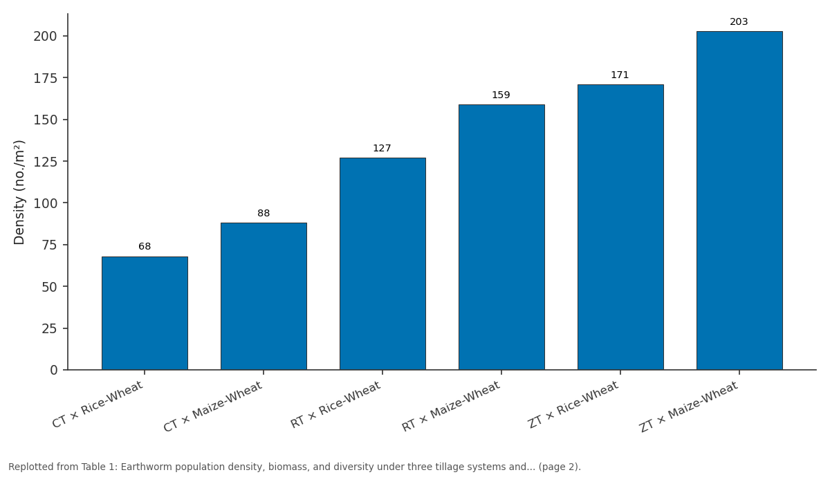 Replotted from Table 1 (page 2) of the original paper. Every bar is the paper's own table value.