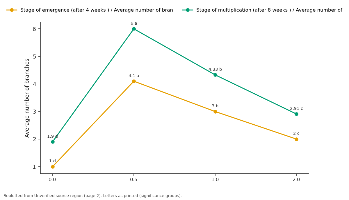 Replotted from a table (page 2) of the original paper. Every bar is the paper's own table value.