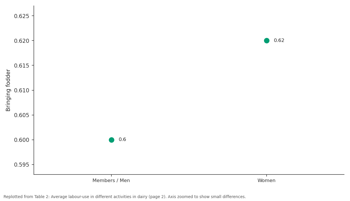 Replotted from Table 2 (page 2) of the original paper. Every bar is the paper's own table value.