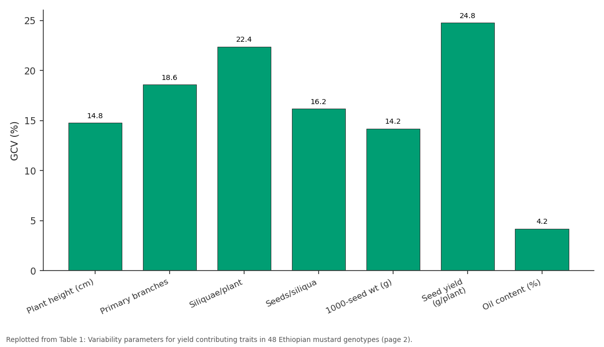 Replotted from Table 1 (page 2) of the original paper. Every bar is the paper's own table value.
