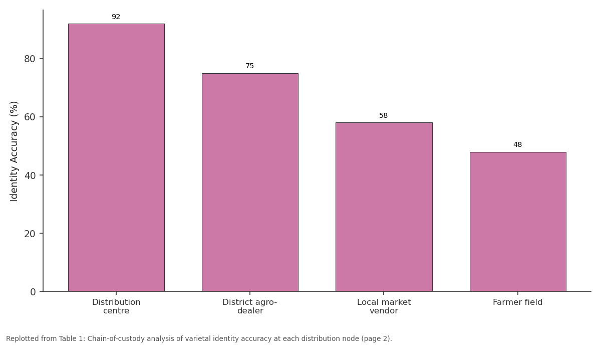 Replotted from Table 1 (page 2) of the original paper. Every bar is the paper's own table value.