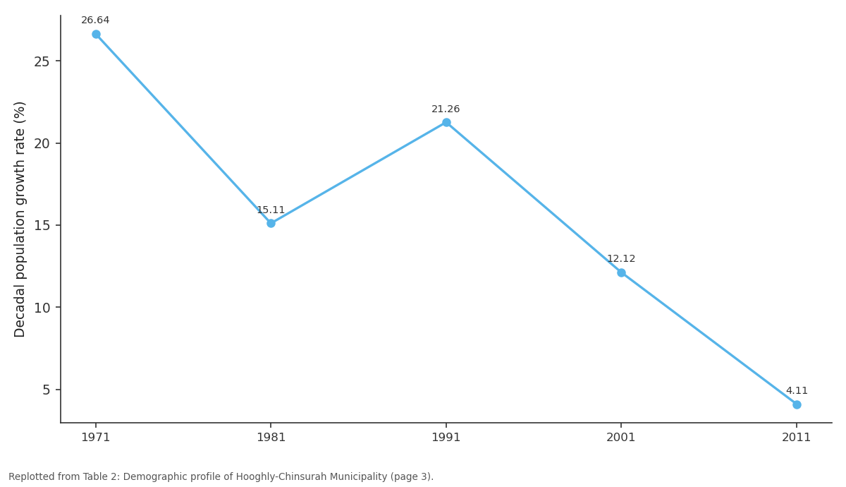 Replotted from Table 2 (page 3) of the original paper. Every bar is the paper's own table value.