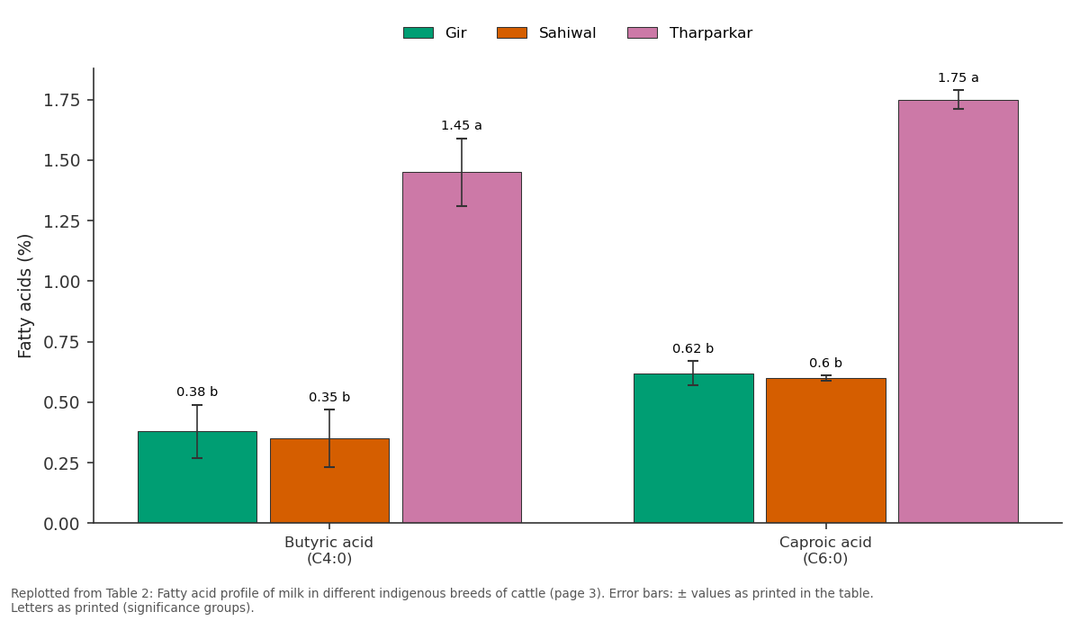 Replotted from Table 2 (page 3) of the original paper. Every bar is the paper's own table value.