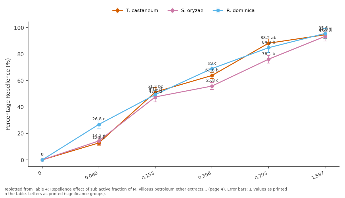 Replotted from Table 4 (page 4) of the original paper. Every bar is the paper's own table value.