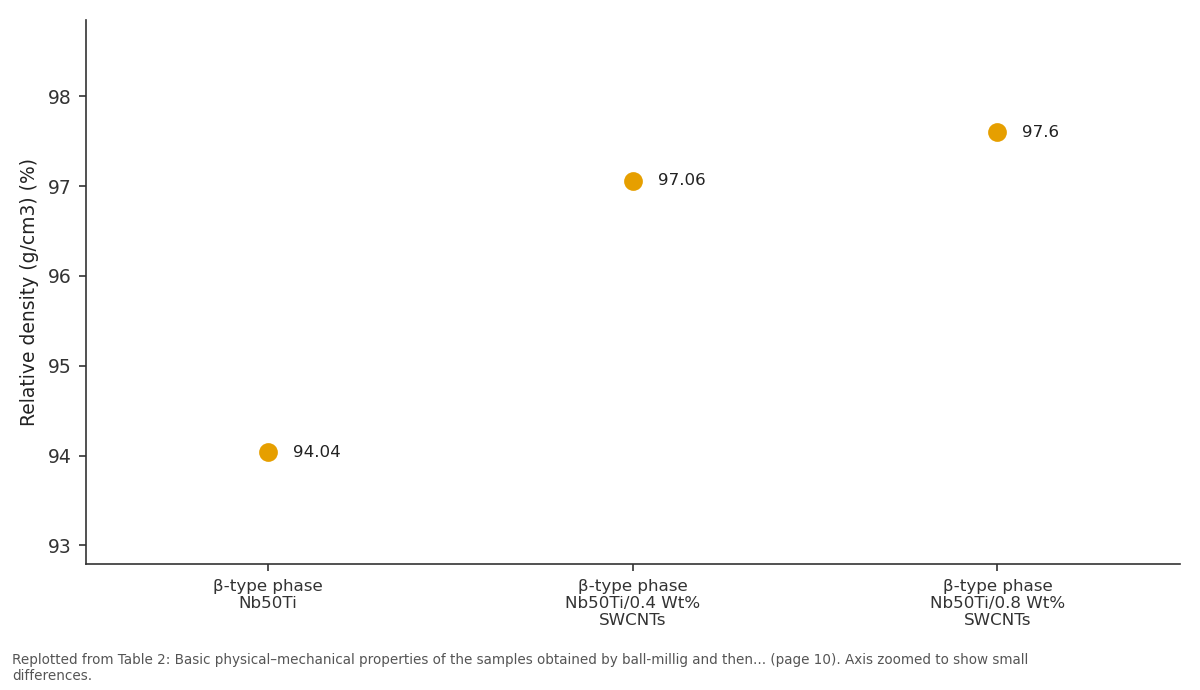 Replotted from Table 2 (page 10) of the original paper. Every bar is the paper's own table value.