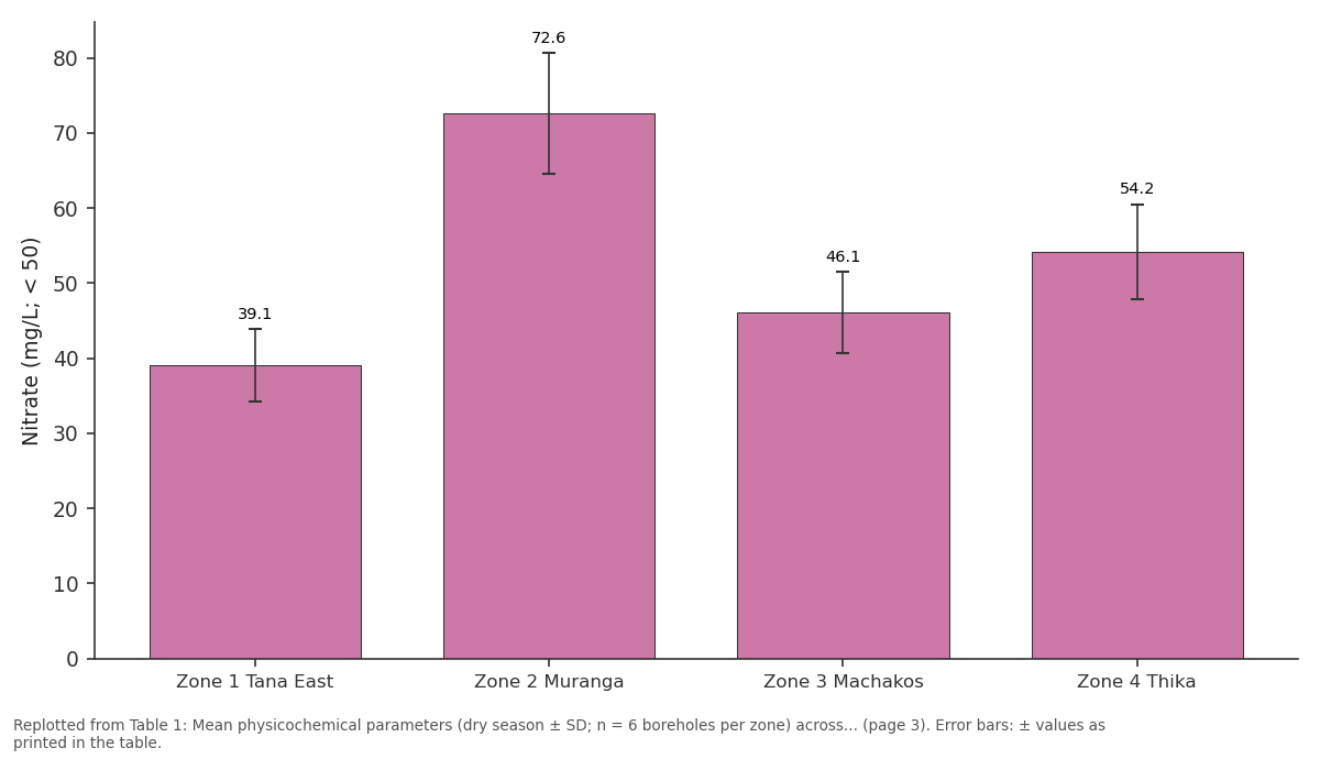 Replotted from Table 1 (page 3) of the original paper. Every bar is the paper's own table value.