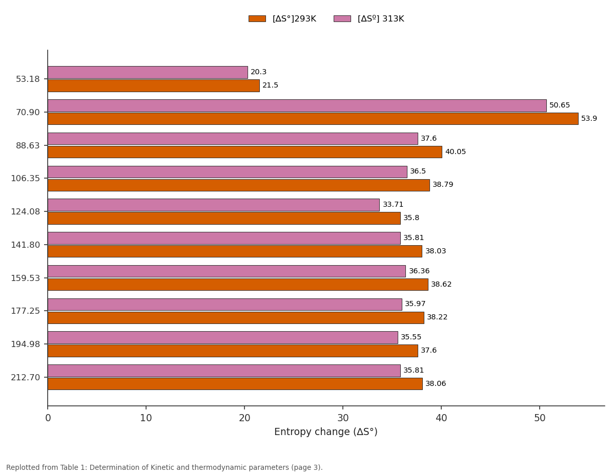 Replotted from Table 1 (page 3) of the original paper. Every bar is the paper's own table value.