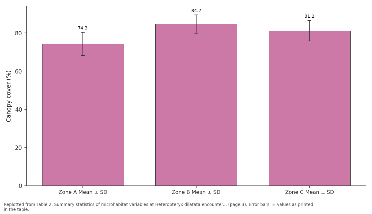 Replotted from Table 2 (page 3) of the original paper. Every bar is the paper's own table value.