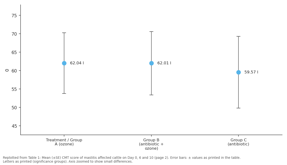 Replotted from Table 1 (page 2) of the original paper. Every bar is the paper's own table value.