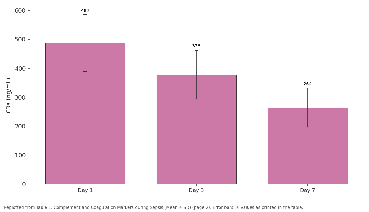 Replotted from Table 1 (page 2) of the original paper. Every bar is the paper's own table value.