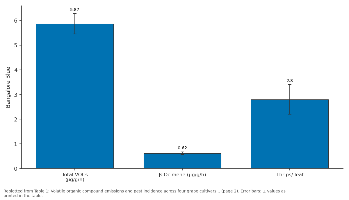 Replotted from Table 1 (page 2) of the original paper. Every bar is the paper's own table value.