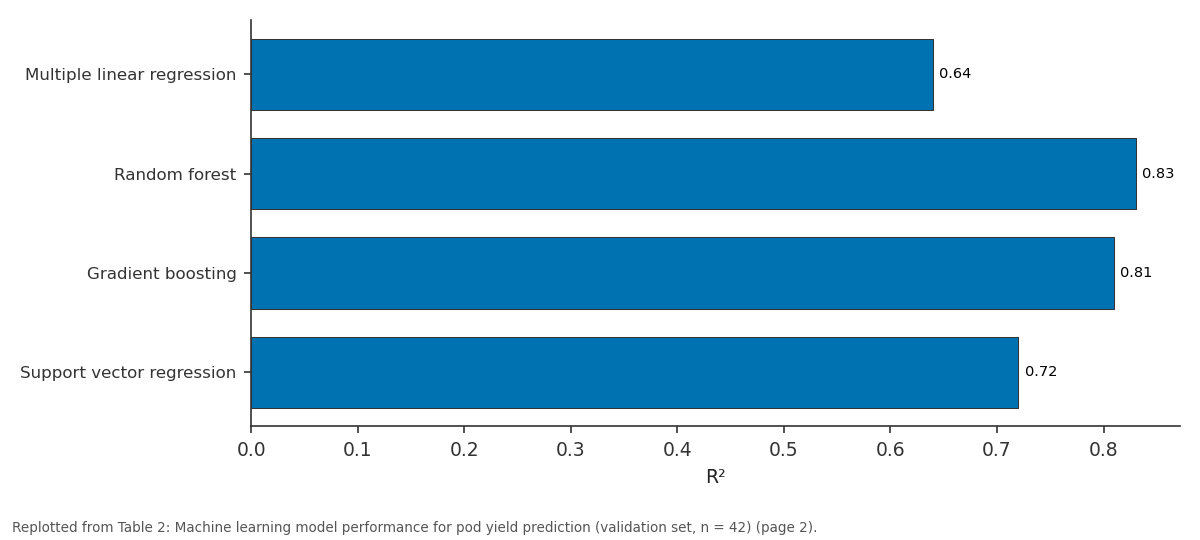 Replotted from Table 2 (page 2) of the original paper. Every bar is the paper's own table value.