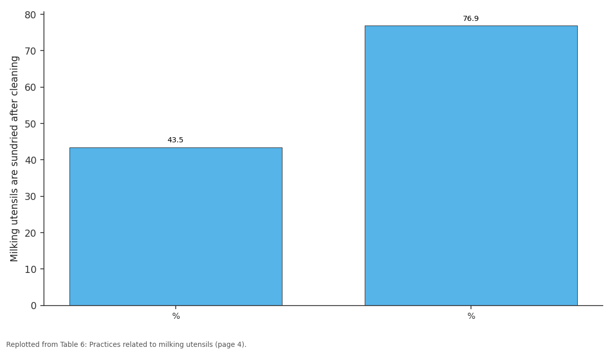 Replotted from Table 6 (page 4) of the original paper. Every bar is the paper's own table value.