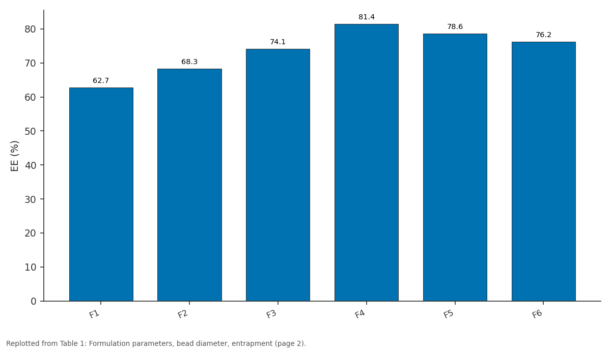 Replotted from Table 1 (page 2) of the original paper. Every bar is the paper's own table value.