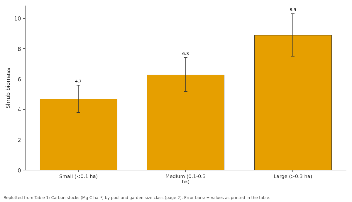 Replotted from Table 1 (page 2) of the original paper. Every bar is the paper's own table value.