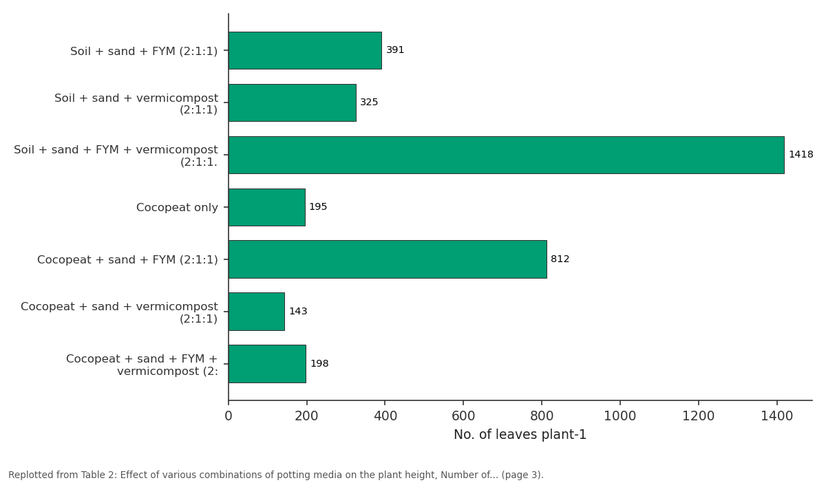 Replotted from Table 2 (page 3) of the original paper. Every bar is the paper's own table value.