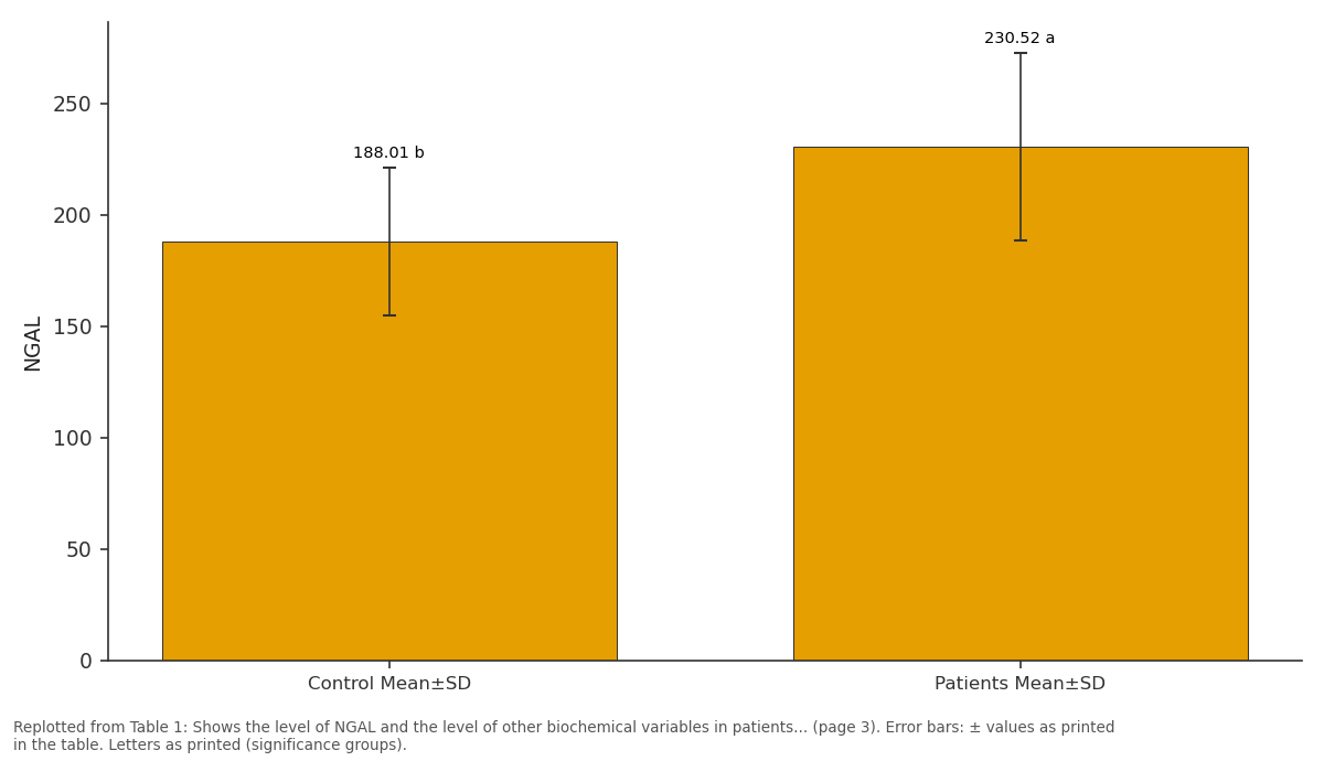 Replotted from Table 1 (page 3) of the original paper. Every bar is the paper's own table value.
