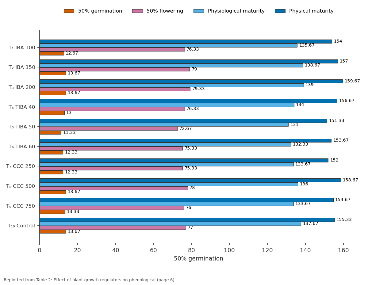Replotted from Table 2 (page 6) of the original paper. Every bar is the paper's own table value.