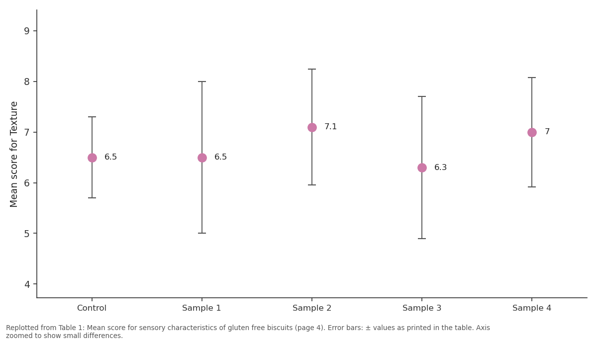 Replotted from Table 1 (page 4) of the original paper. Every bar is the paper's own table value.