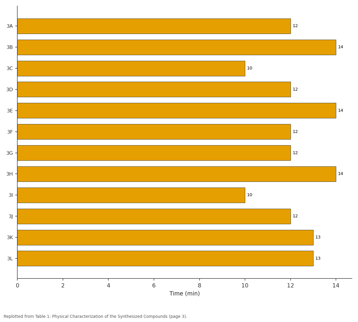 Replotted from Table 1 (page 3) of the original paper. Every bar is the paper's own table value.